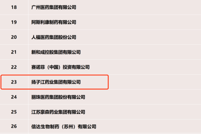 扬子江药业的增长焦虑藏不住了吗 转型大健康求突破