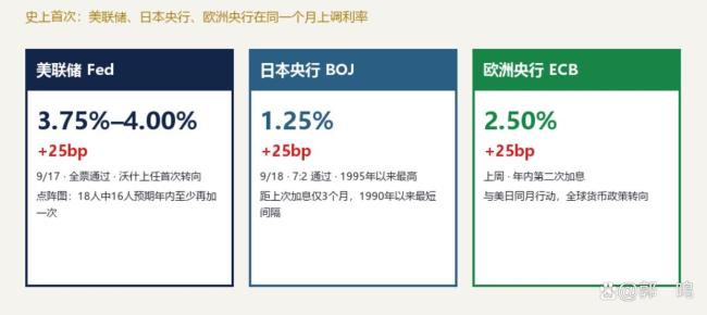 全球牛市要结束了吗 三大央行同步紧缩引发关注
