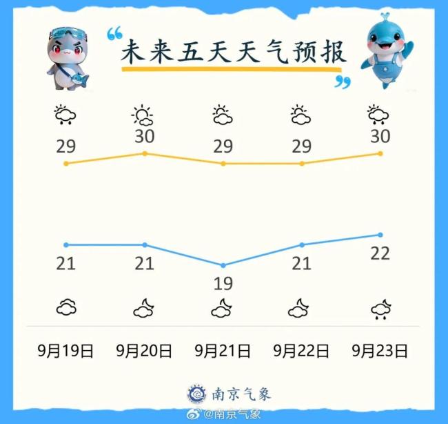 大范围降温！多地气温将创下半年来新低 冷空气即将来袭