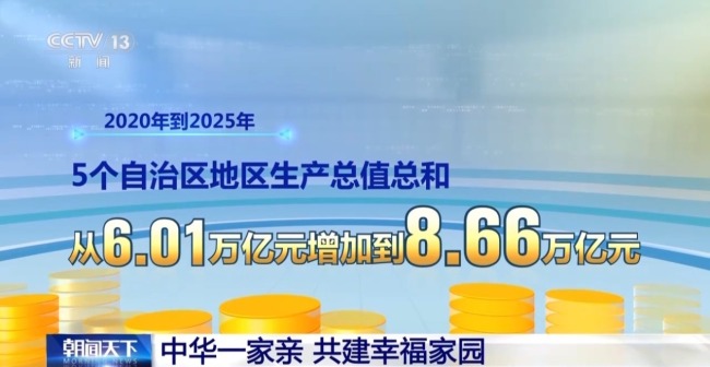 中华一家亲！让各族群众共享改革发展成果