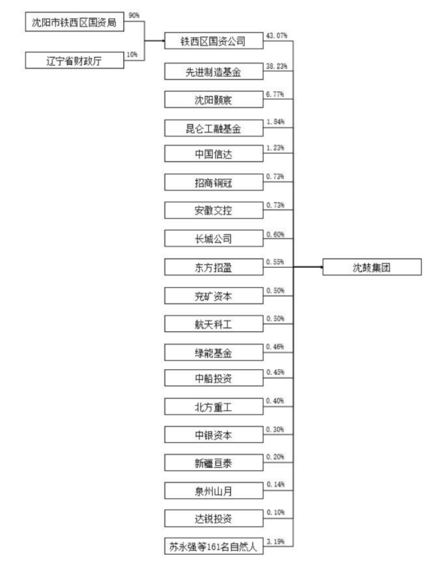 两天暴涨12倍，市值逼近1800亿：沈鼓暴涨背后，谁在操纵价格狂欢 东北老厂技术造富