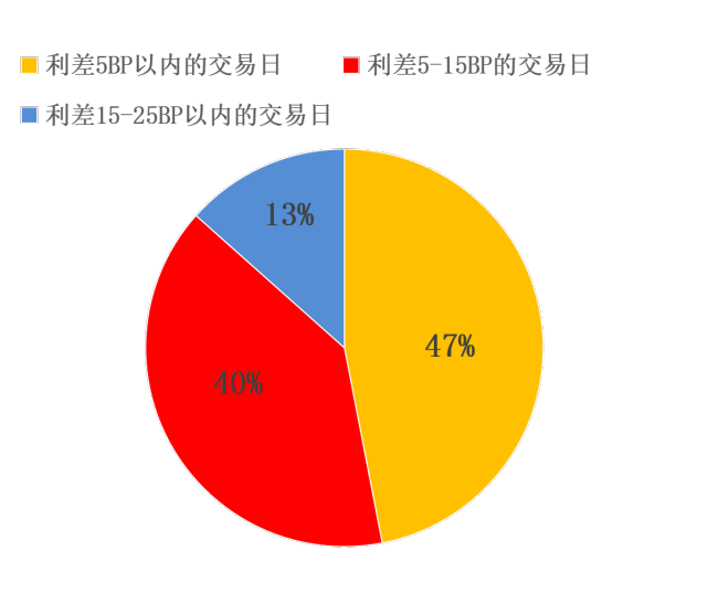 央行：8月两市日均成交额22414.5亿，环比减少16.5%