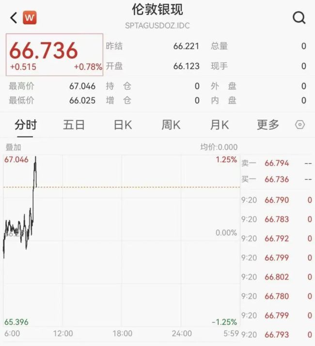 国际油价直线下挫，布伦特原油向下触及98美元/桶 美伊谈判预期影响市场