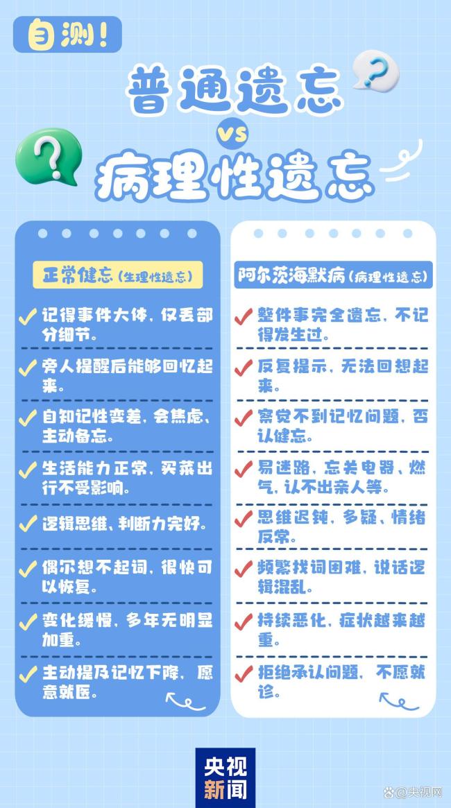 警惕阿尔茨海默病8大早期信号 科学识别与防范