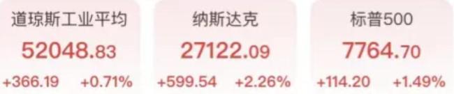 美股纳指又创新高