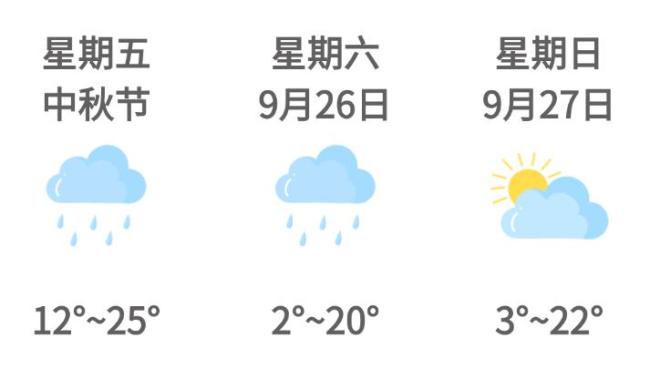 中秋高速公路通行不免费 假期出行需规划