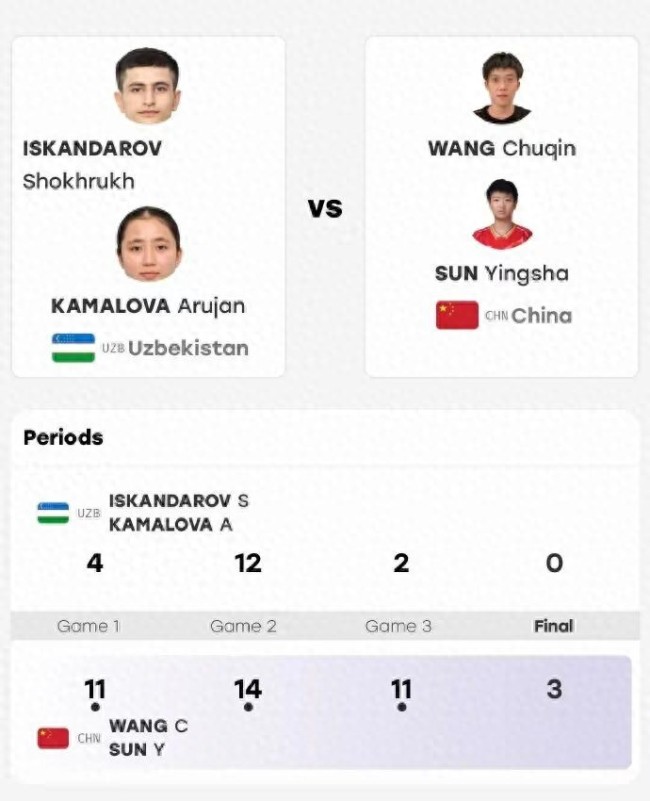 王楚钦/孙颖莎3-0战胜乌兹别克斯坦组合，晋级亚运会混双16强_中华网