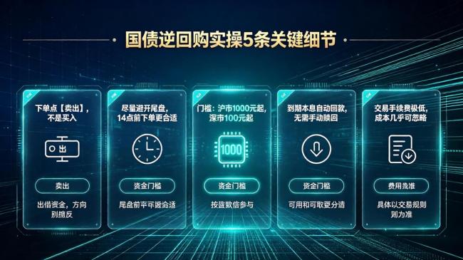 国债逆回购双节窗口开启 抓准黄金窗口躺赚利息