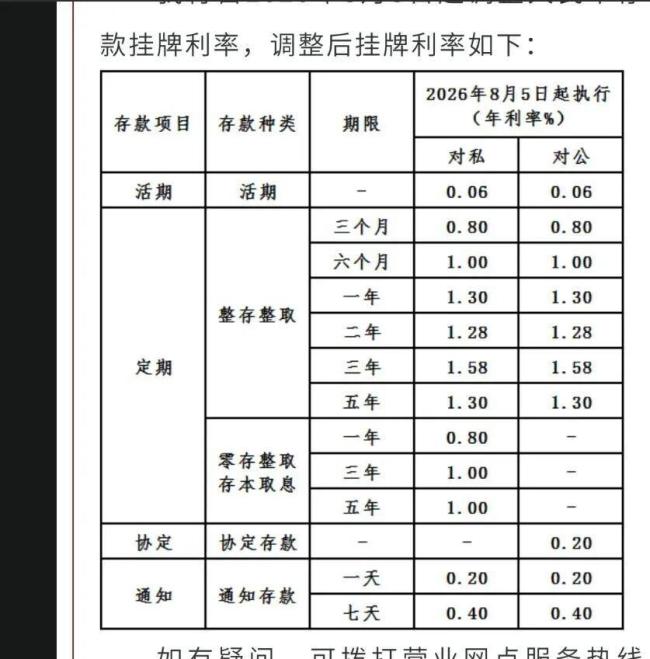 多家银行涨存款利息 年利率最高超2％ 中小银行上调利率引关注