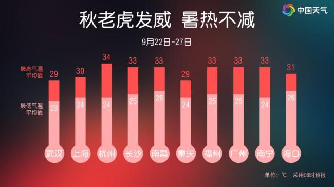 多风暴酝酿！中秋要大范围降雨 多地秋雨或将上线