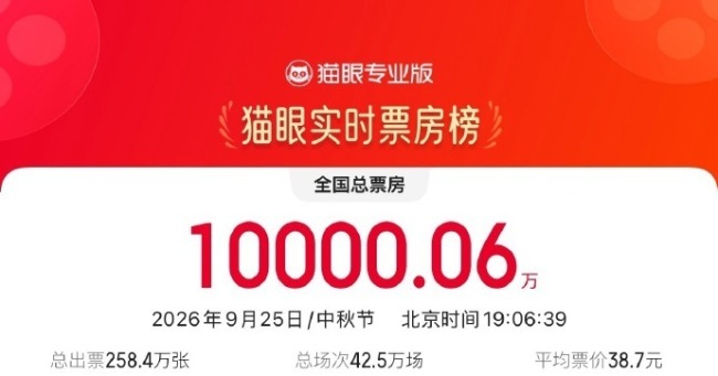 中秋档电影总票房破亿！超20部影片集中上新