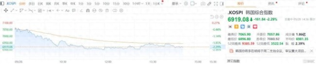 金银跳水油价拉涨，市场在交易什么？