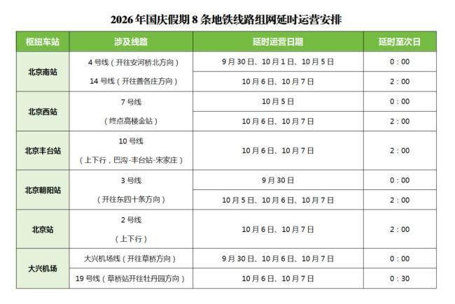 499.1万人次！10月1日，北京有望创国庆假期单日交通客流新高 公路自驾成主力