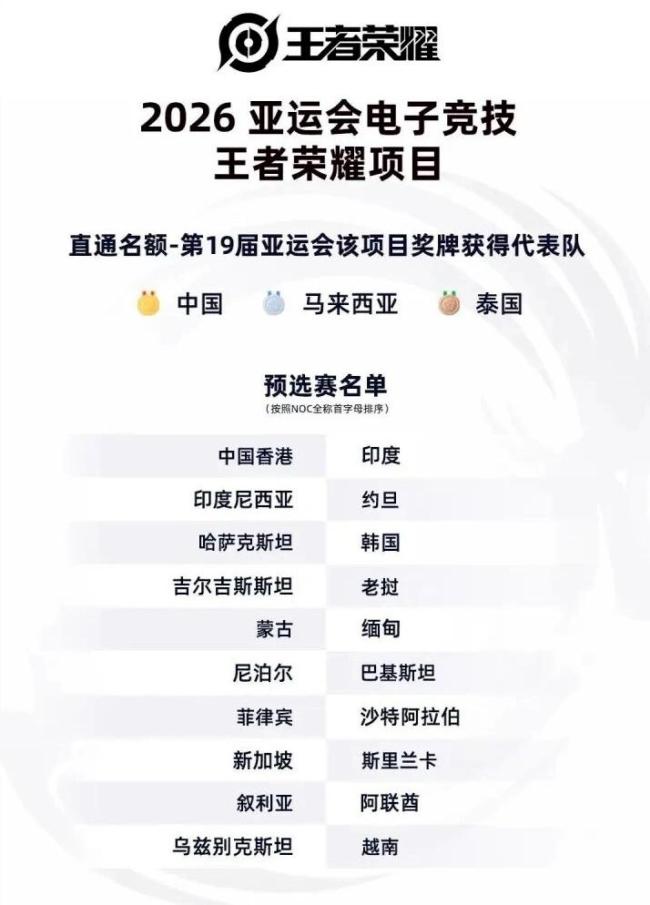 没有中国队，没有下一届，这届亚运LOL看什么 电竞亚运最后一舞