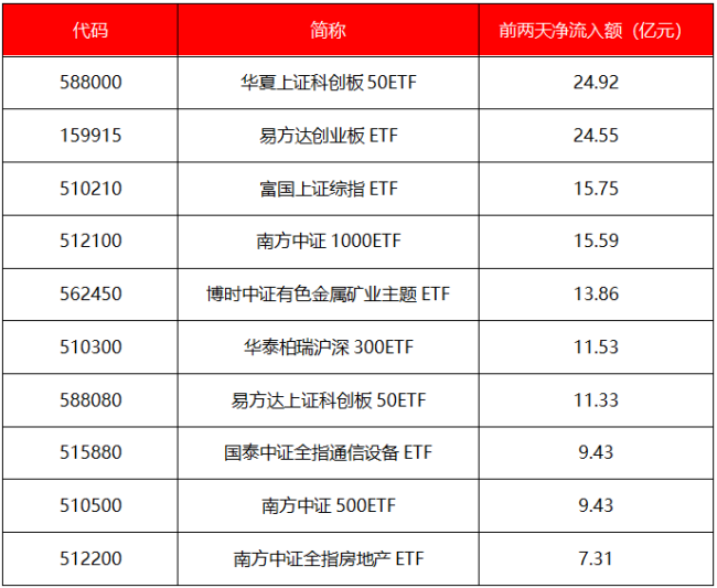 都放假了怎么还有资金“抄底” 节前利好频出