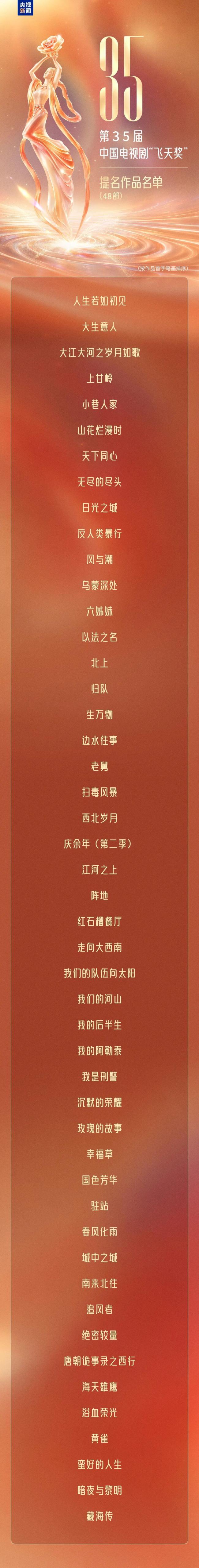 “飞天奖”提名名单