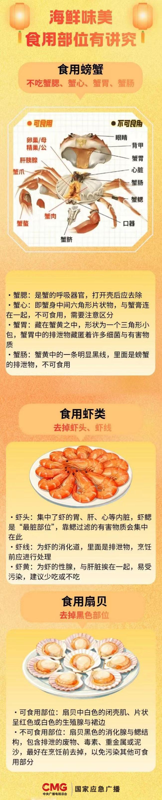 海鲜的这些部位建议直接扔