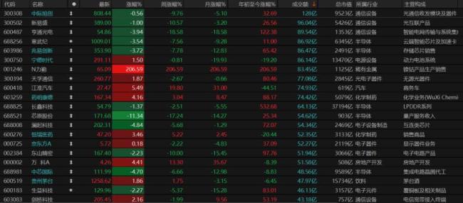 10月A股怎么走 震荡修复结构分化