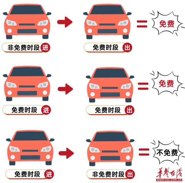 国庆假期ETC通行服务提示来了