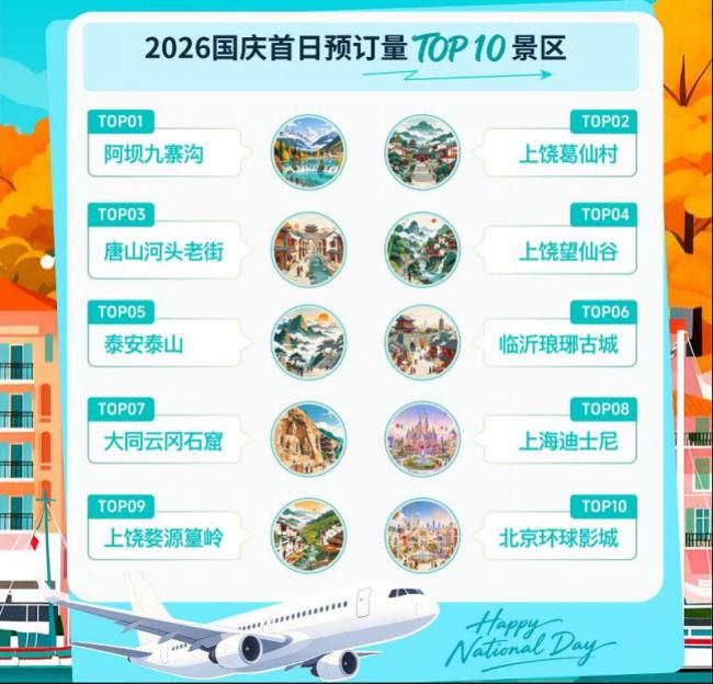 国庆假期有人已开启第二段行程 拼假错峰游成趋势