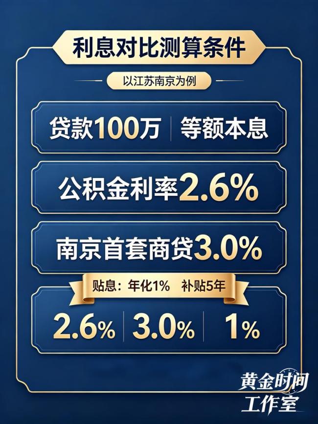 房贷贴息和公积金贷款只能二选一 新政利好如何选更省钱