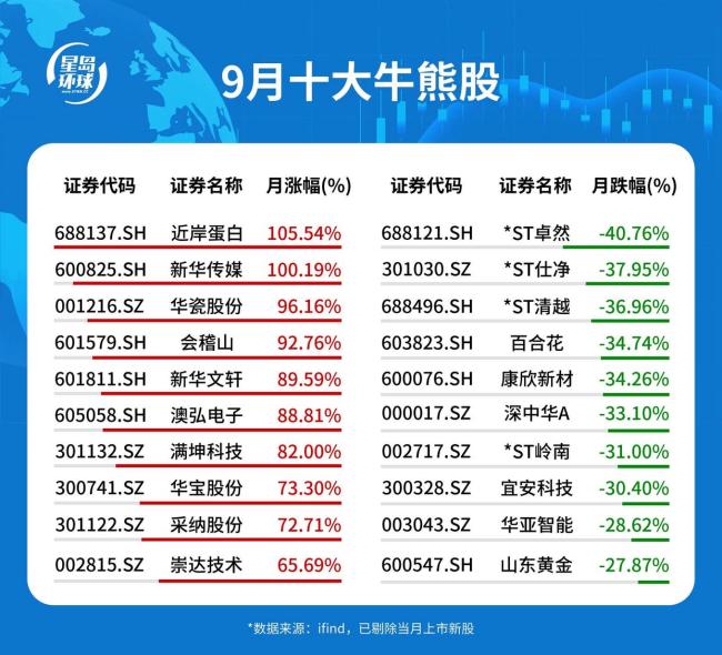 机构看好节后A股反弹 市场情绪修复期来临