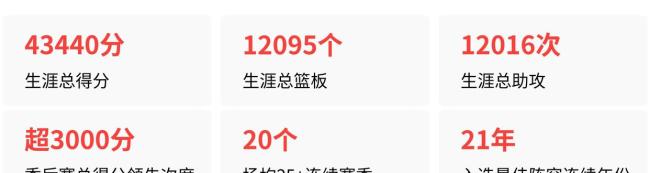 詹姆斯战靴鞋底刻中文格言 每一步的积累