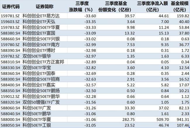 科技板块后续能否重拾涨势 市场关注结构性机会