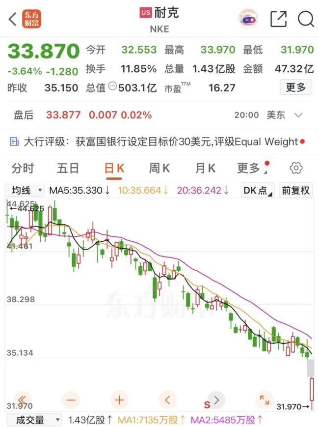 耐克失意中国市场