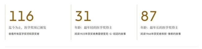 谁将拿下今年首个诺奖 生理学或医学奖今日揭晓