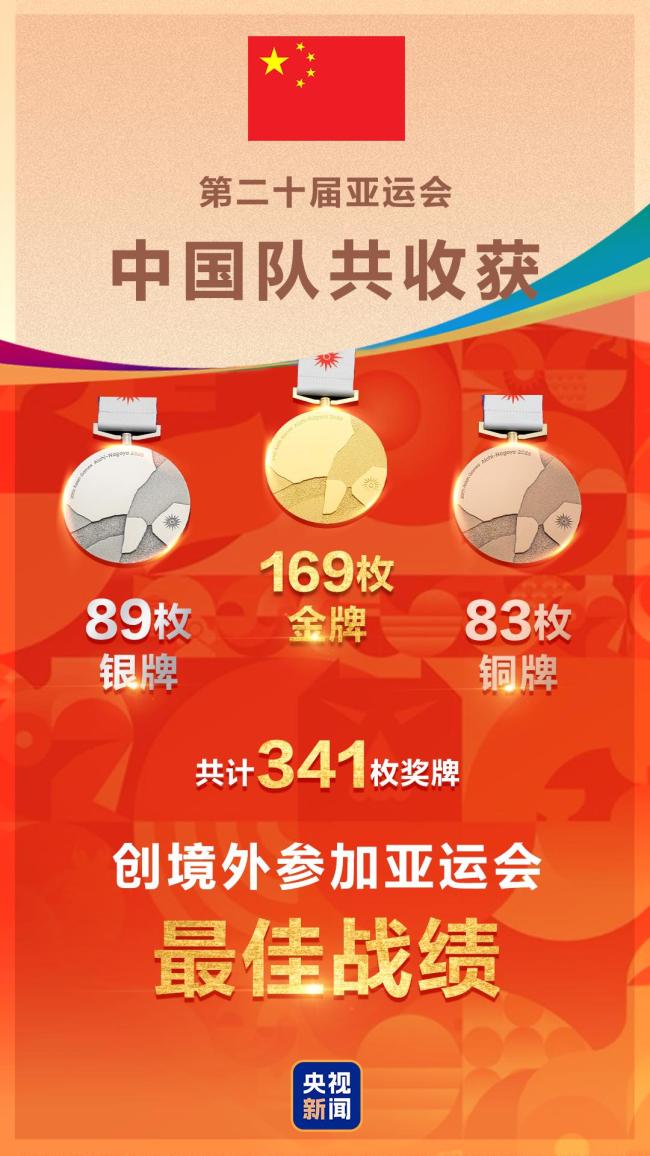 中国红闪耀亚运闭幕式