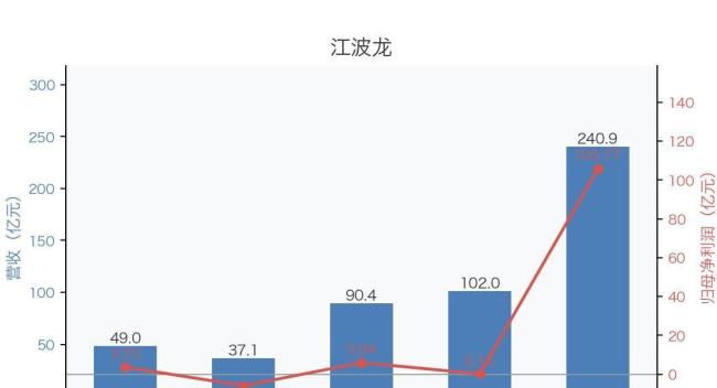 存储板块突然闪崩会连累A股吗 结构性周期牛终结信号显现