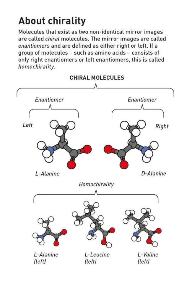 化学诺奖成果能避免反应停悲剧吗 手性研究守护生命安全