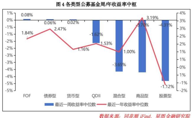 机构：节后A股或开启新一轮行情 政策利好提振市场信心