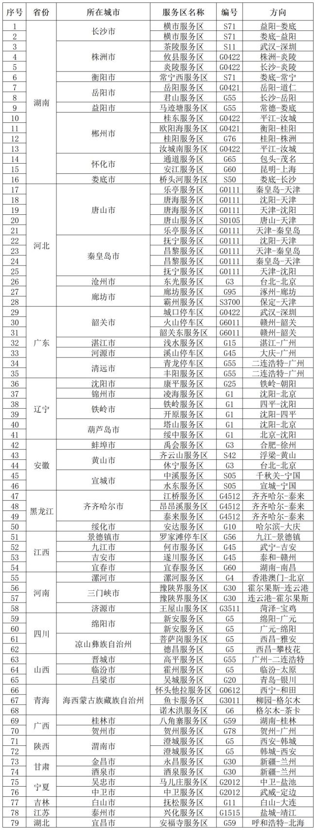 提前返程游客称高速堵成停车场 聪明反被聪明误