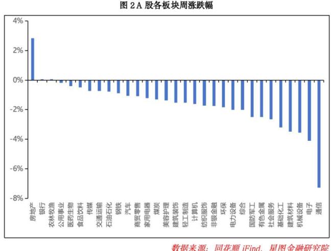 机构：节后A股或开启新一轮行情 政策利好提振市场信心