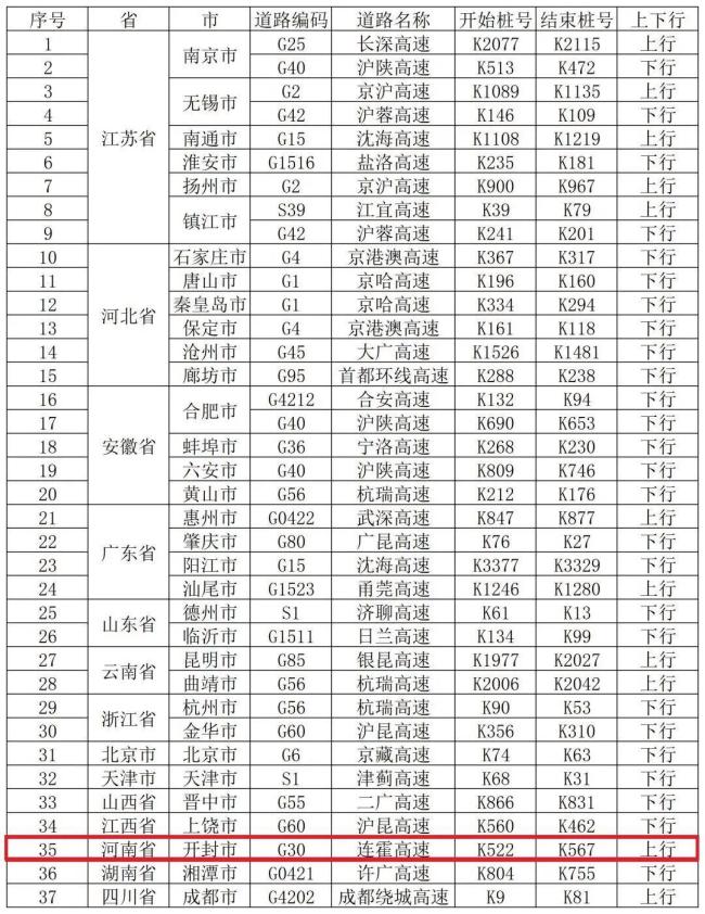 国庆假期全国高速严重拥堵降70% 返程高峰来临