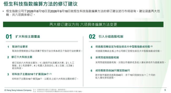 恒生科技指数12月实施六项改革