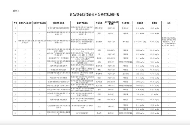 双汇因食品安全问题被处罚：净利润减少6380万元