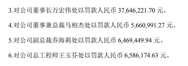 双汇董事长为何被罚3764万 管理漏洞曝光