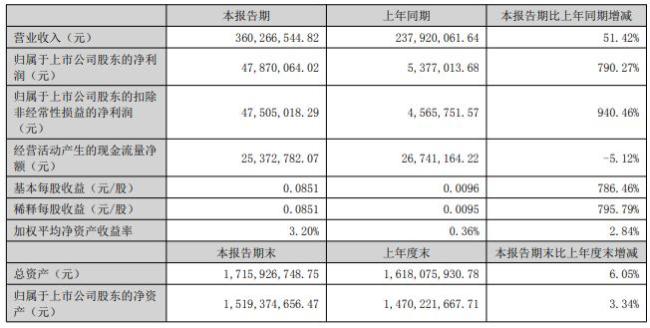 建新股份实控人女婿出任董秘