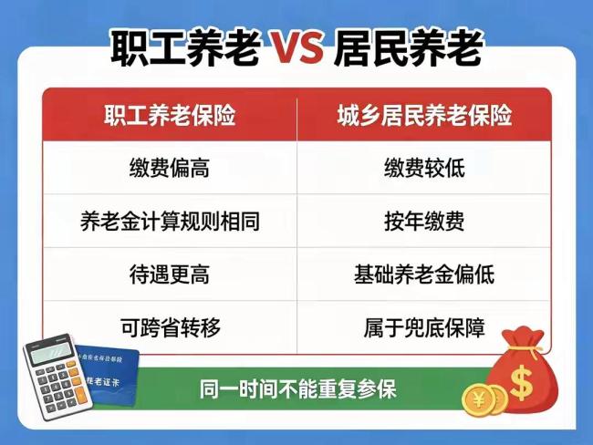 人社部释放利好！灵活就业人员可参加职工养老，社保逐步做到全国通办