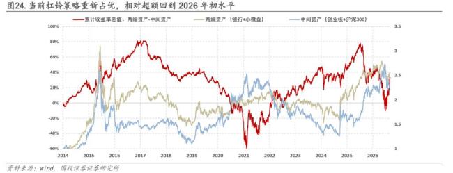 分析师：A股科技年内第二波行情可期 转机或已临近