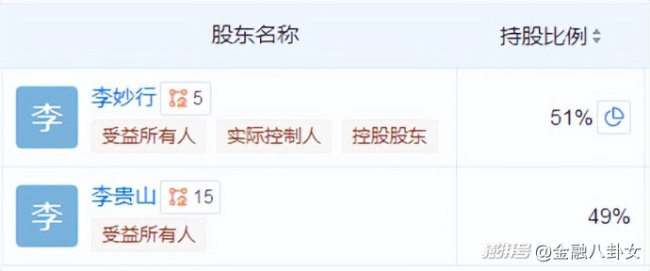 79岁老干妈陶华碧用AI一年赚了54亿 科技助力传统企业转型