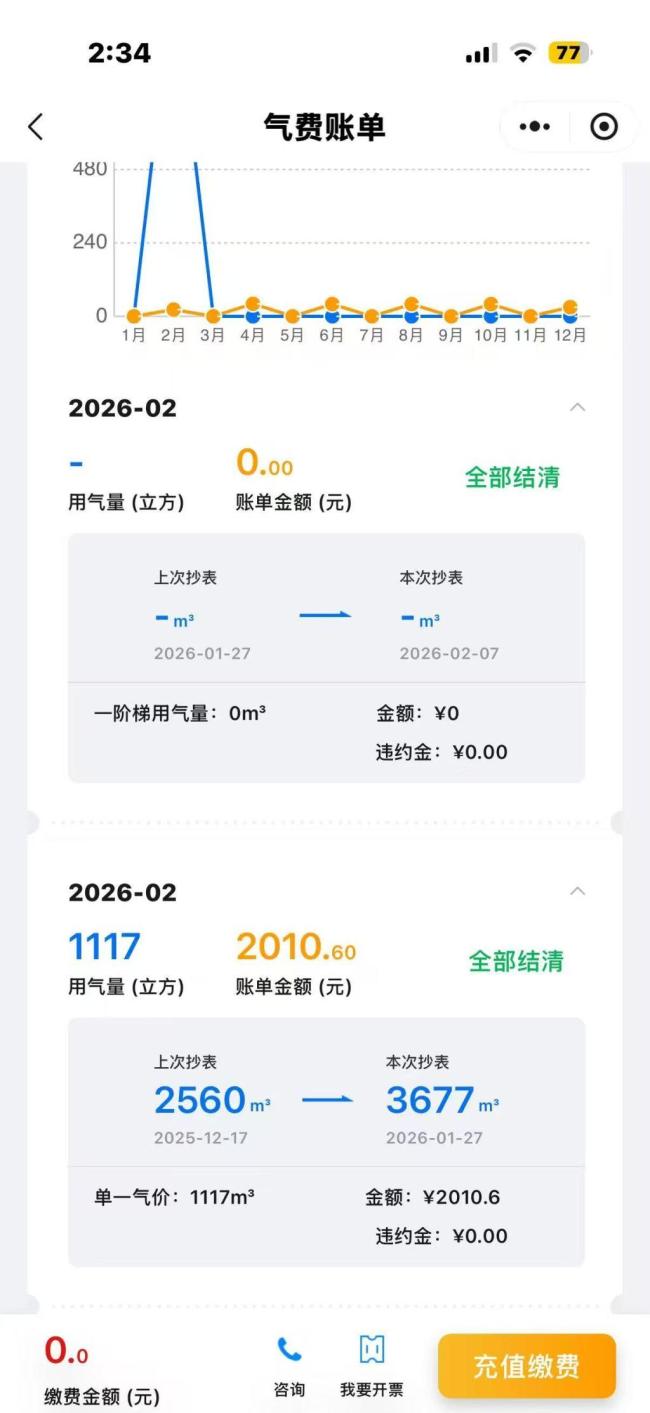 男子发现十年疑被多收五千多燃气费 换表后余额清零引争议