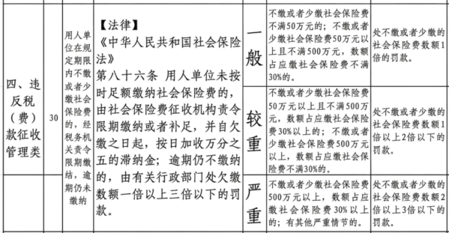 单位欠缴社保最高罚3倍！新规即将施行