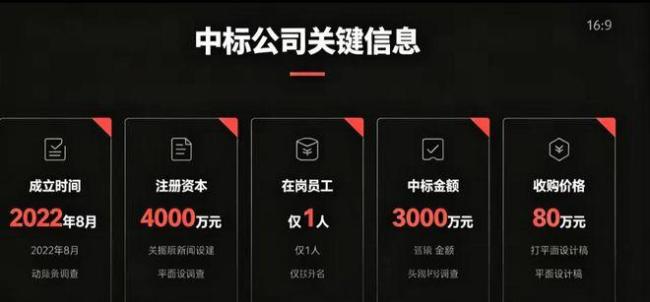 员工仅1人的空壳公司中标3000万项目