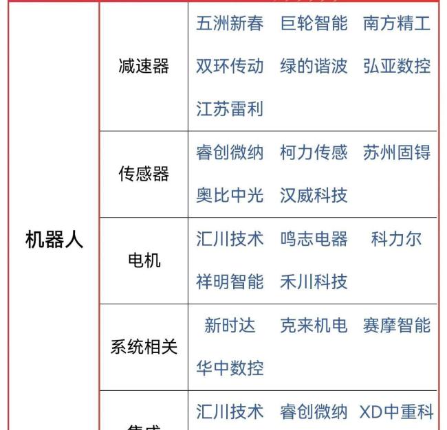 机器人出口暴增1220%！全球资本涌入 中国领跑人形机器人赛道