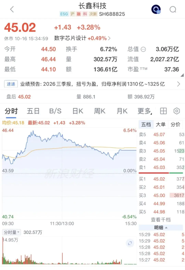 A股公司大批利好公告落地 多家企业业绩亮眼