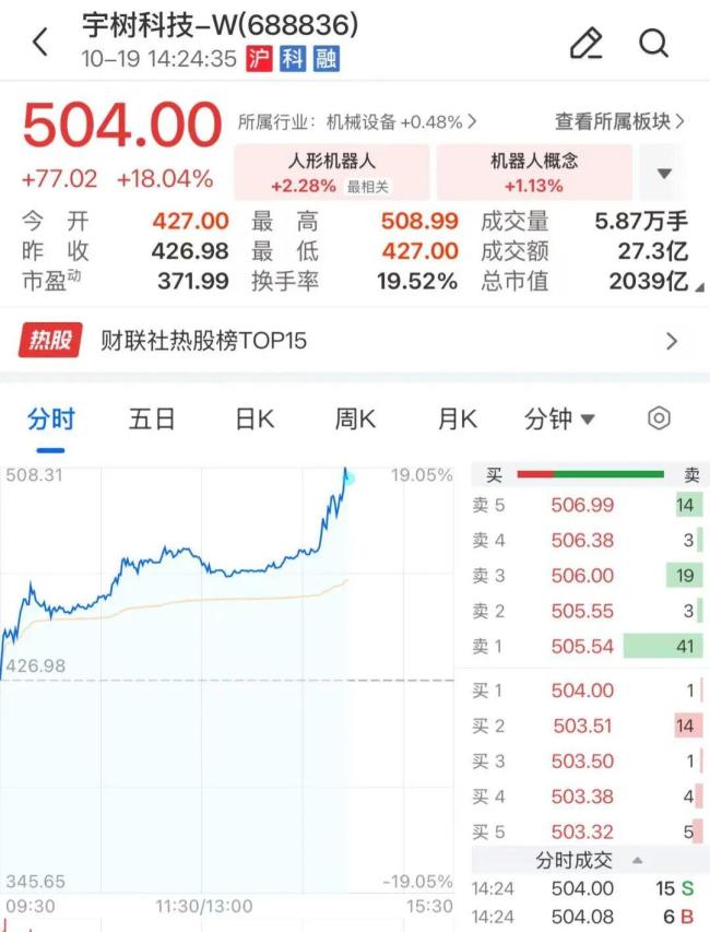 宇树科技市值重回2000亿